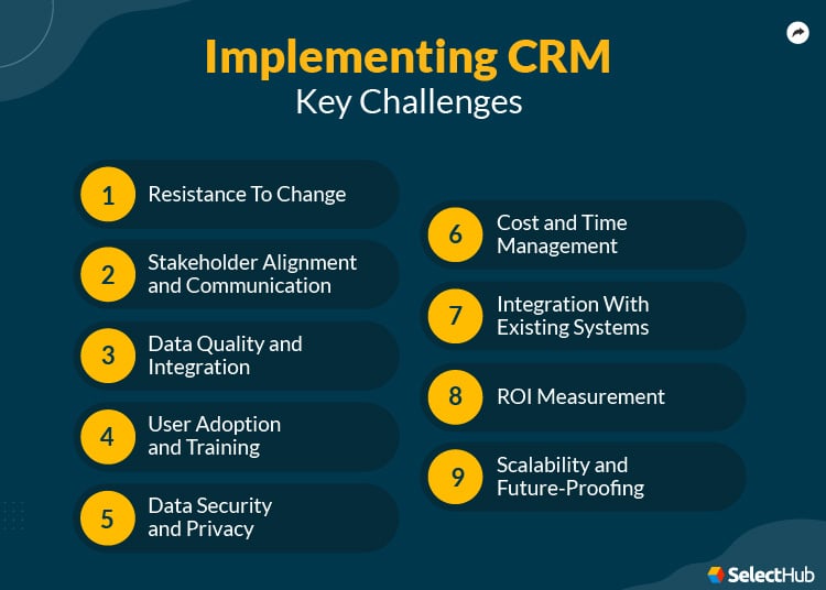 Key-Challenges-of-CRM
