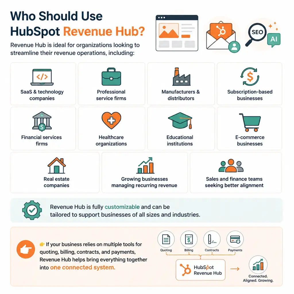 Who Should Use HubSpot Revenue Hub