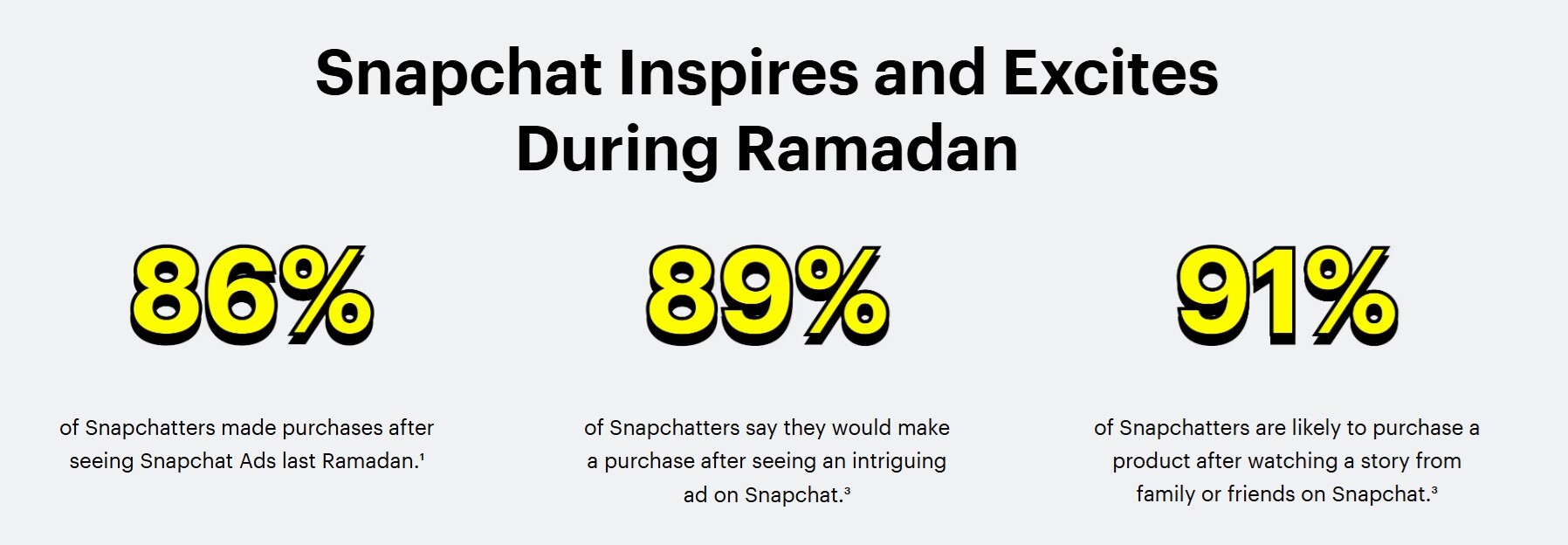 snapchat stats