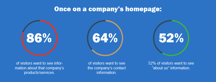 web-design-statistics.png