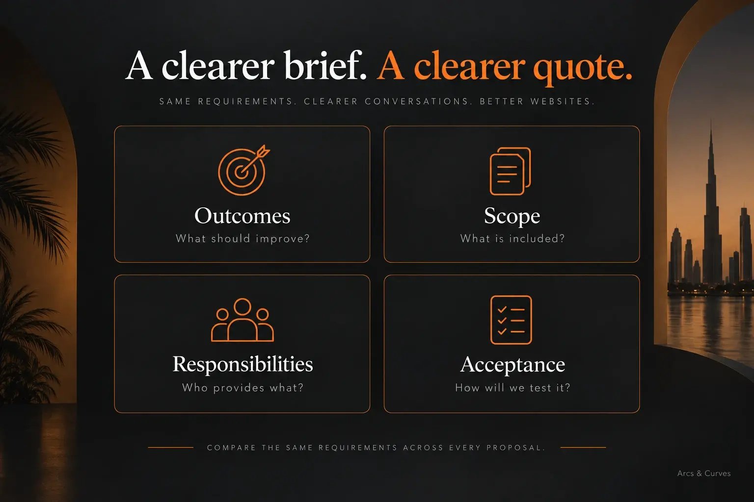 Four parts of a comparable website brief: outcomes, scope, responsibilities and acceptance tests.